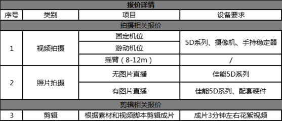 牛片網(wǎng)做片服務(wù)震撼上線！建立標(biāo)準(zhǔn)化服務(wù)體系，高效找人接單助您影視制作無憂